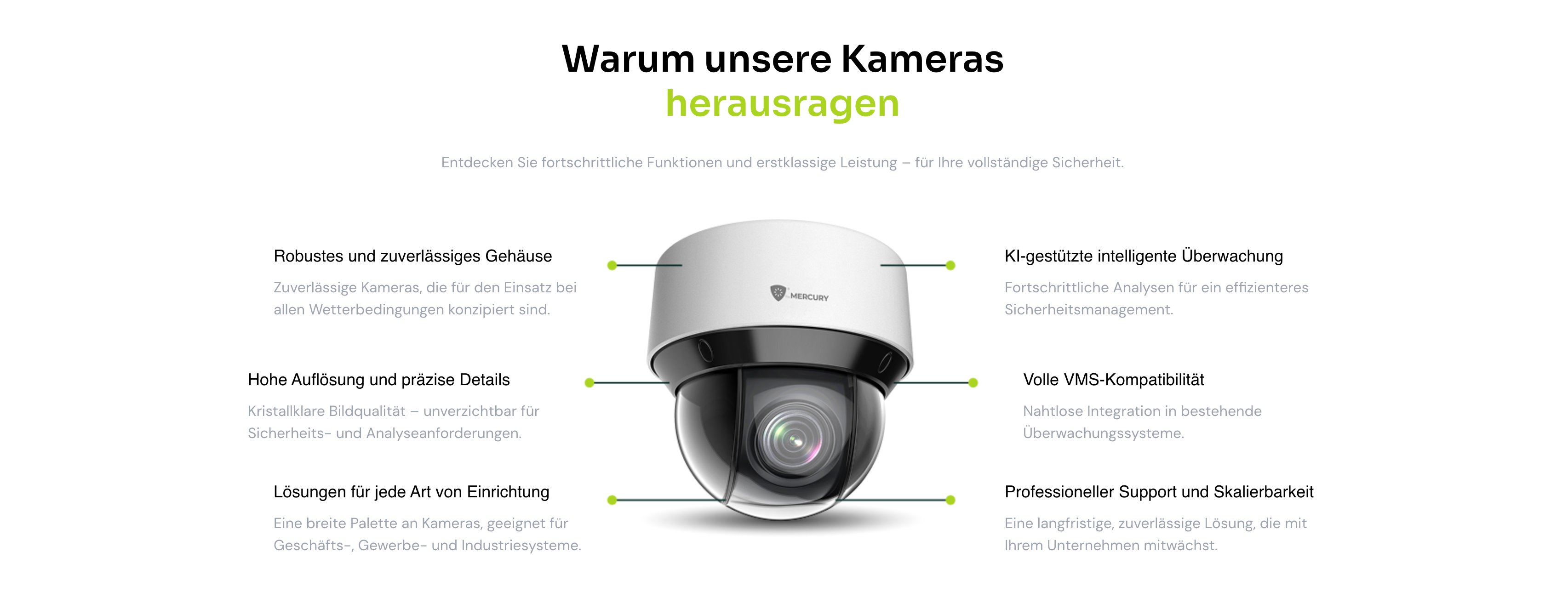 Mercury.ai MH-0151M-LI – Hochleistungs-Überwachungskamera